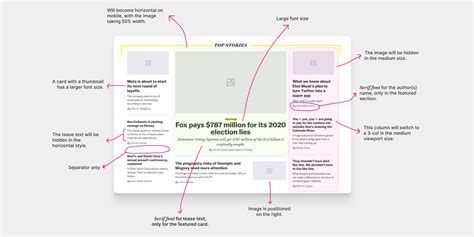 Image result for Modern JavaScript News Datacard