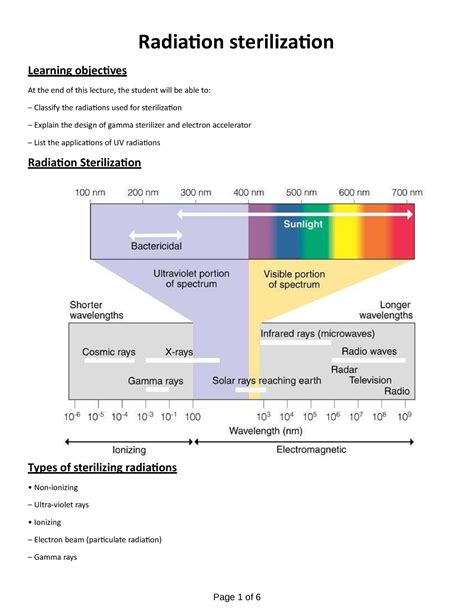 Radiation Sterilization - Page 1 of 6 Learning objectives Radiation ...