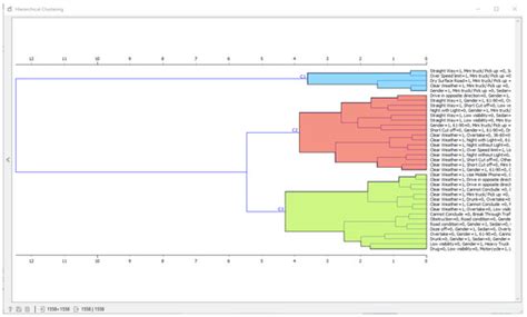 Application of the Apriori Algorithm for Traffic Crash Analysis in Thailand