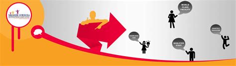 TESTIMONIALS | NALANDA GURUKULA