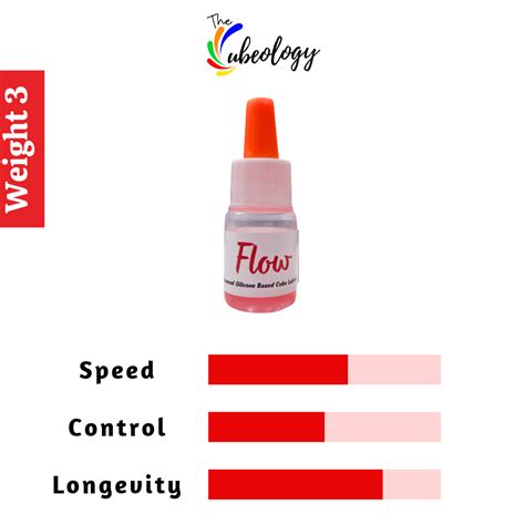 Flow Lubricant (Balanced) 5ml – The Cubeology