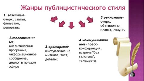 Публицистический стиль и его жанры - online presentation