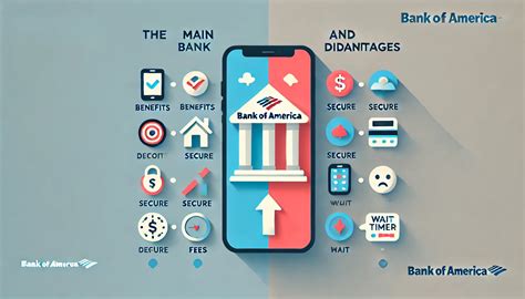The Main Bank of America benefits and Disadvantages! - 123 News