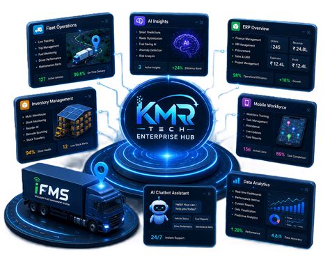 KMR Tech | Software Development Company | Fleet Management, ERP & AI ...