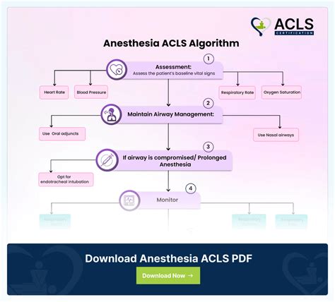 ACLS Algorithms 2020 的图像结果