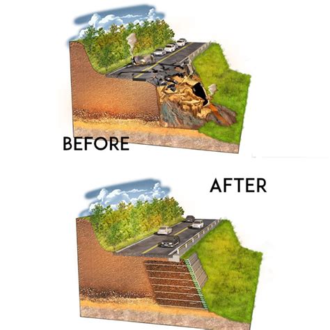 Image result for Methods for Slope Stabilization