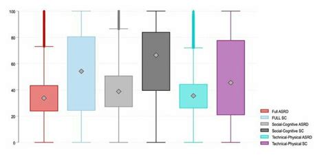 Image result for Independent Prob Dist Variance Example