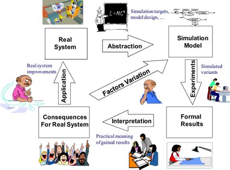 Computer Simulate 的图像结果