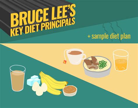 megan sandra durbin - artist & designer - Bruce Lee's Key Diet ...