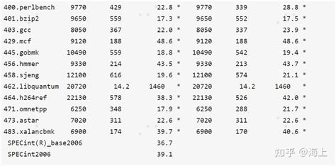 Quick CPU Benchmark 的图像结果