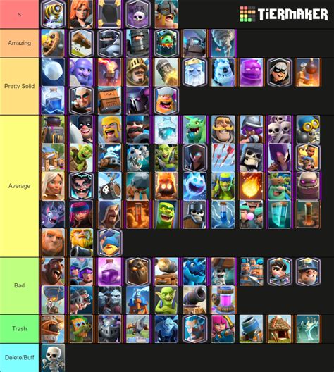 List Of Clash Royale Cards _ Clash Royal Tier List - BTMPSP