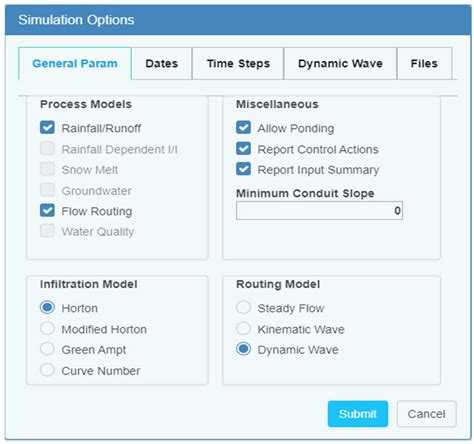Research on the Construction Method of the Service-Oriented Web-SWMM System