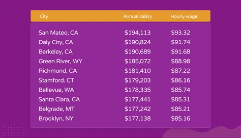 Average Dermatologist Assistant Salary | Hello Rache