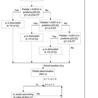 Image result for One Source Determination