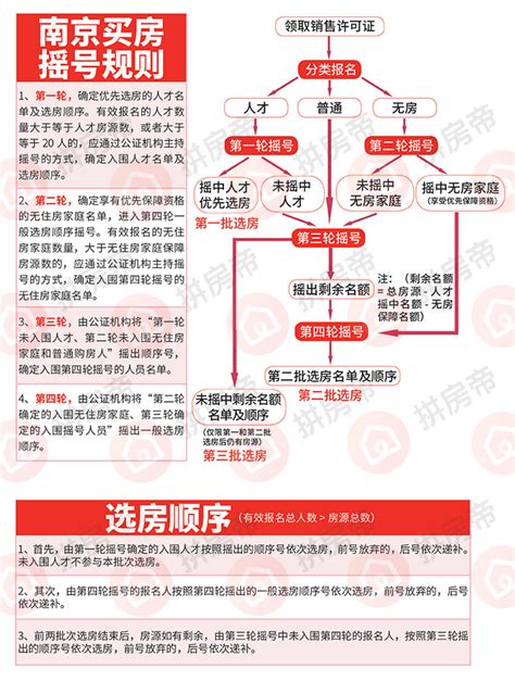 2022年南京最新购房政策，涉及限购、落户、房贷……|界面新闻