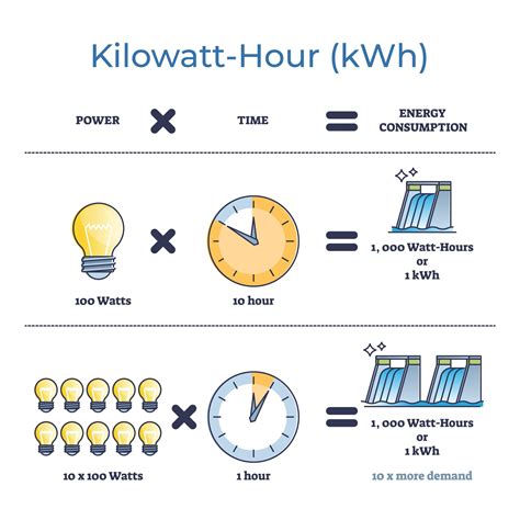 Kw เทียบกับ Kwh: คืออะไรและแตกต่างกันอย่างไร
