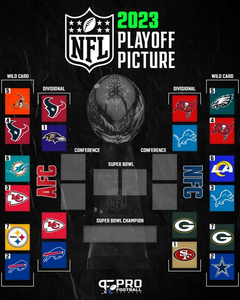 NFL Playoff Wild Card Results: Buccaneers, Bills, Texans, Chiefs ...