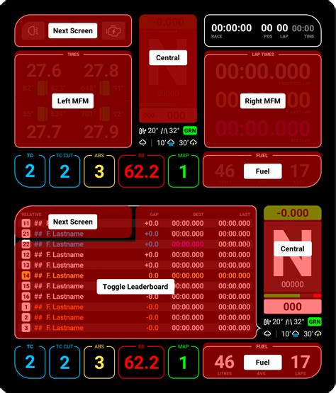 Using Simhub 的图像结果