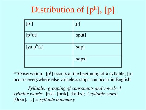 Complementary Distribution Examples 的图像结果