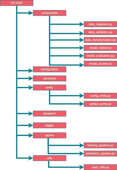 Image result for Python Project Management