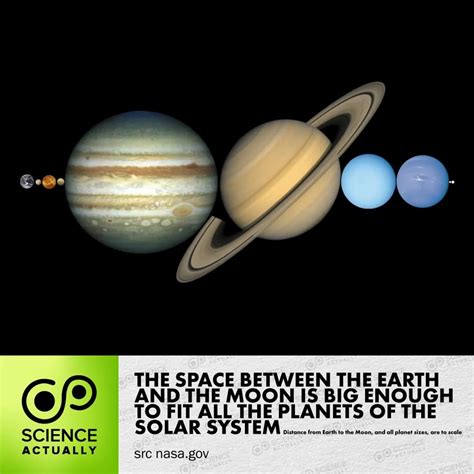 All The Planets In The Solar System Fit Between Earth And Moon