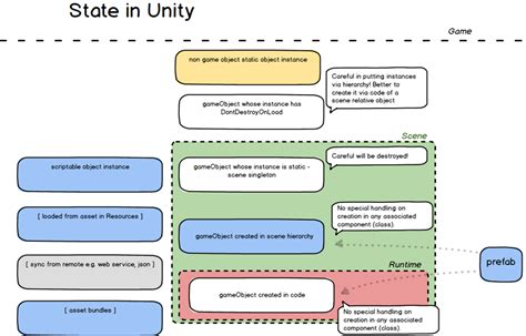 Unity State Patterns 的图像结果