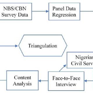 Mixed Model Sequence Layout 的图像结果