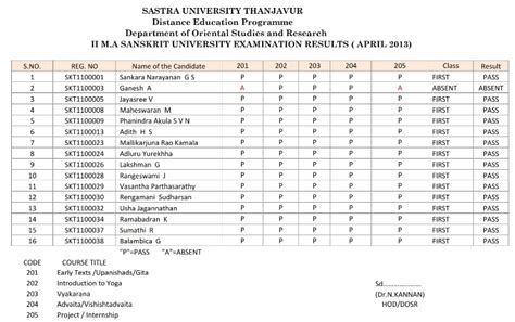 SASTRA DEEMED UNIVERSITY