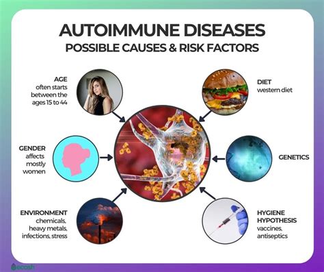 Autoimmunity 的图像结果