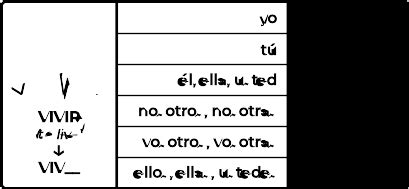Introducing the Preterite Tense - Lesson 13 | VerbMaster