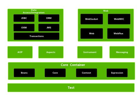 Smart Programming Spring 15 的图像结果