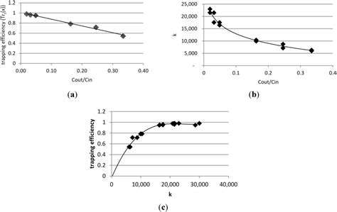 Water | March 2015 - Browse Articles