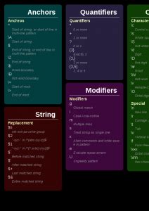 Image result for JavaScript Regex Cheat Sheet
