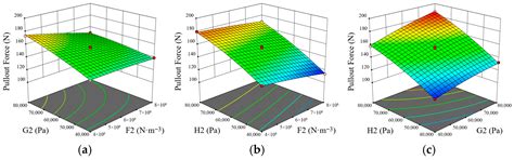 Calibration of Discrete Element Method Parameters for Cabbage Stubble ...