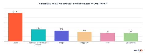 7 Steps to Create a Complete Marketing Strategy in 2023 - Blog