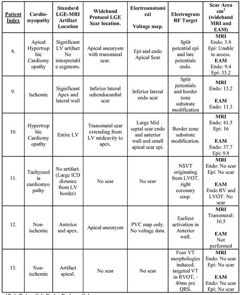 Answers To Apex Innovations Nihss Test - Newton cambridge speaker ...
