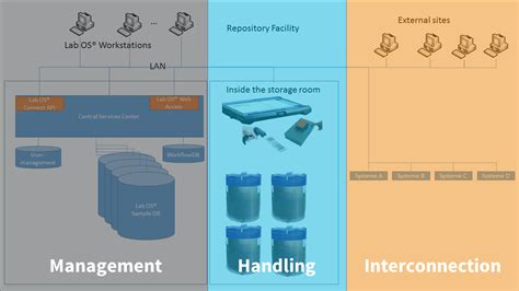 Image result for Lab Create OS