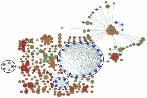 Identifying NSFW Groups on Reddit Social Network by Identifying Highly ...