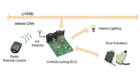 Image result for Blue Wave Keyless Entry