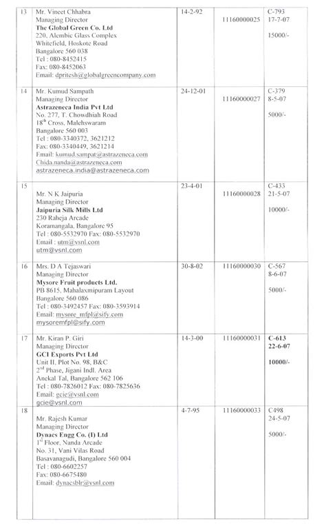 Cochin Special Economic Zone