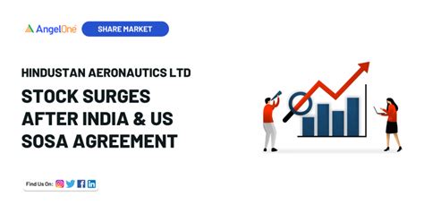 Defence Stock HAL Soars Amid Key US India Deal
