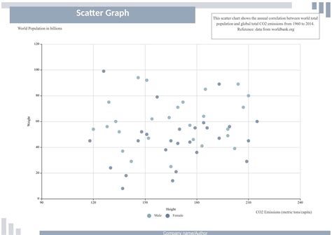 What are Scatter Plots? | EdrawMax