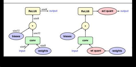 Integer Arithmetic 的图像结果