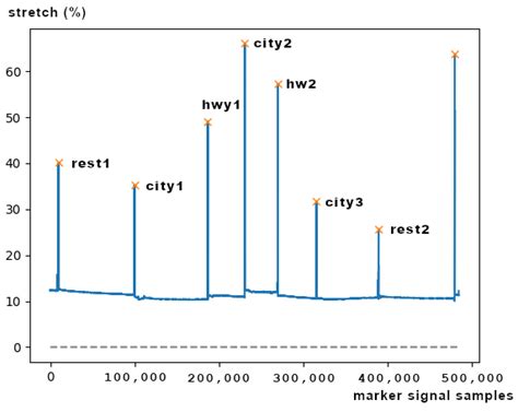 Real-Time Stress Level Feedback from Raw Ecg Signals for Personalised ...