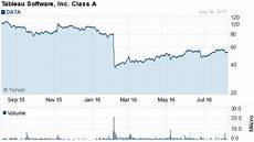 keybanc downgrades tableau software nyse tableau faces increasing competition tableau software keybanc downgrades tableau software nyse tableau faces increasing competition tableau software
