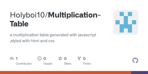 Image result for Multiplication Table in User Input Range Using JavaScript