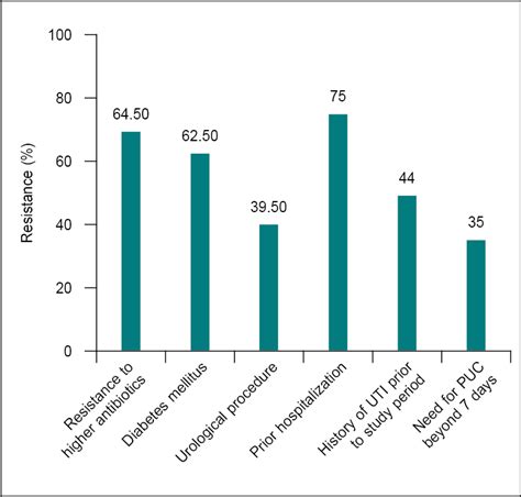 Latest Clinical Journal | Reviews | Medical Research | Guidelines | IJCP