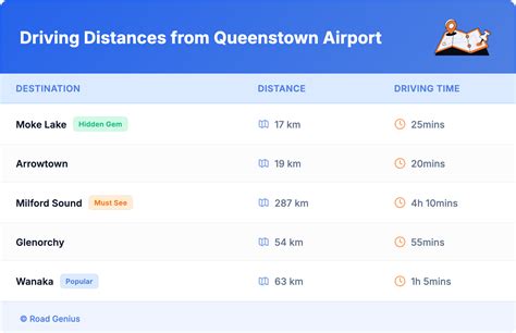 Driving Time And Distance Between Queenstown And East London Explained