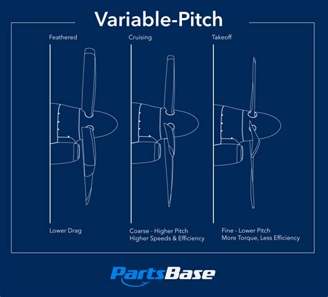 Types of Aircraft Propellers You Should Know | Blog: Aircraft News ...