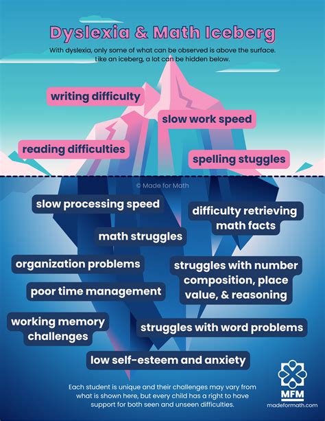 6 Surprising Ways Dyslexia Affects Math And How To Help